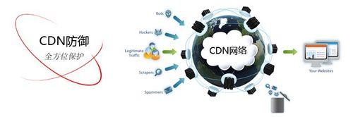 CDN如何加速？优化网站访问速度的必要性与方法探究