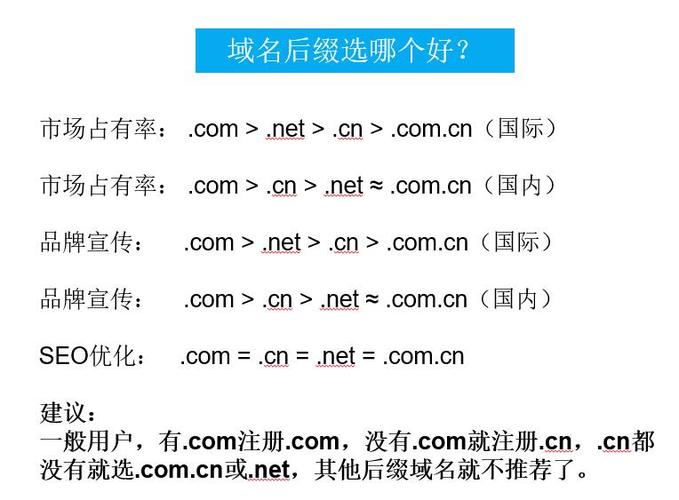 域名后缀com与cn怎么选择？(注册域名怎么选择后缀的)