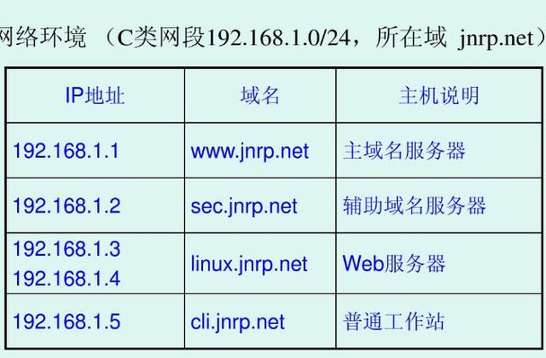 四川地区的DNS服务器地址是多少？四川服务器租售