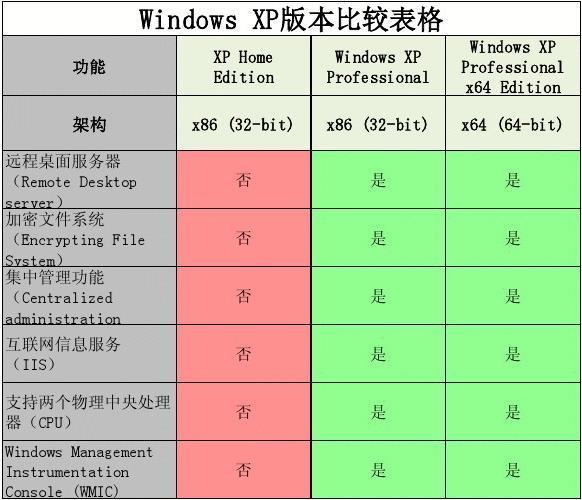 windows server2019各版本区别？服务器操作系统版本