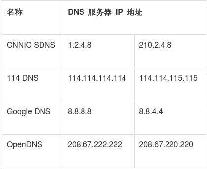 沈阳联通DNS是多少？联通服务器沈阳