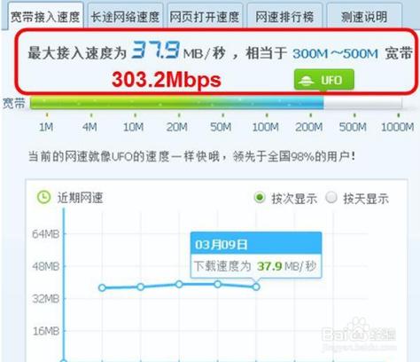 1000m宽带的上下行带宽分别是多少兆？服务器电信1000兆