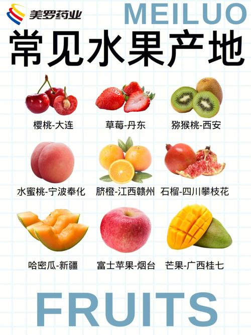 你知道重庆的水果公司吗？（重庆水果网站建设,重庆网站建设人才招聘）