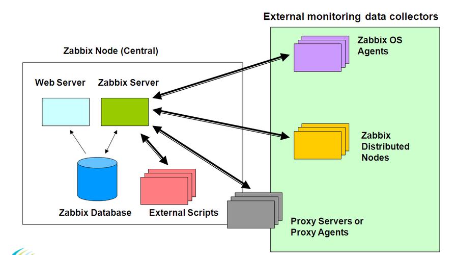 基于Docker安装与部署Zabbix的示例分析