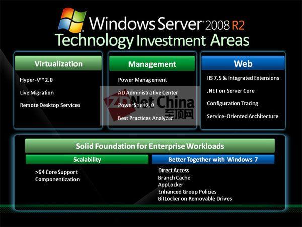 Windows 2008有两种安装方式？（Windows server 2008）