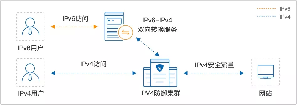 搭私个人服务器不能用ipv6吗？要注意什么？（ipv6云服务器(ipv6架设服务器)（ipv6 云服务器））