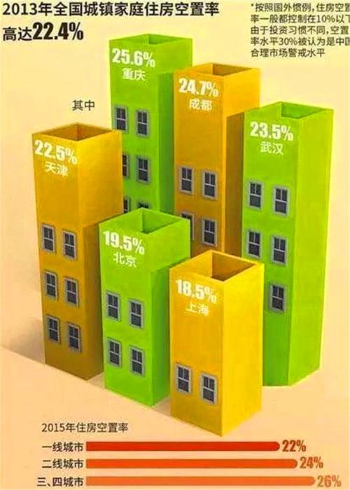 中国部分地区房屋空置率高达32％，是日本的2倍，为什么房价还会涨？（为什么越来越多的人选择虚拟空间租赁,未来的必然趋势）