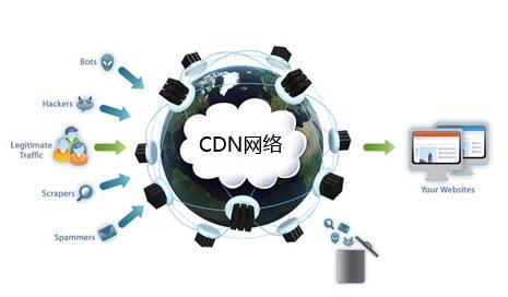 主机CDN，助力网站加速优化 (主机cdn)