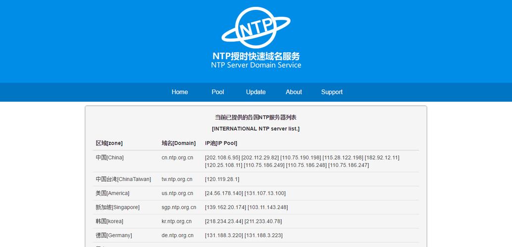 NTP服务器软件源代码：高效授时的基石 (ntp服务器软件源代码)