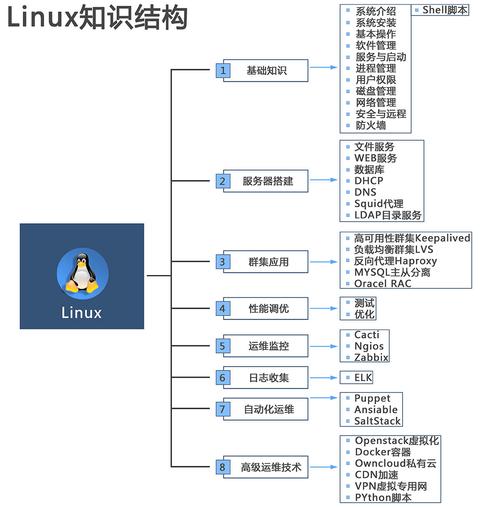 Linux7的特性有哪些（linux的特性是什么）