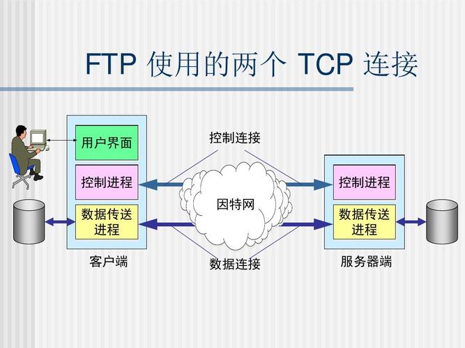 掌握FTP服务器管理，从此走向高效管理之路