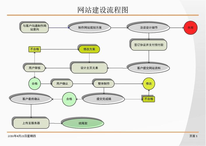 贵州网站建设有哪些关键点,贵州网站建设的步骤与流程