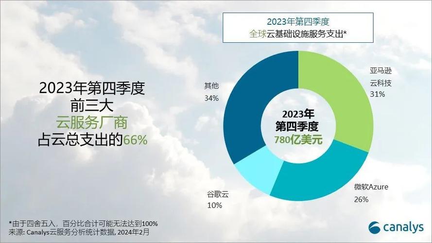 微软云计算市场份额,微软云中国市场份额2022年更新（微软云的市场份额）