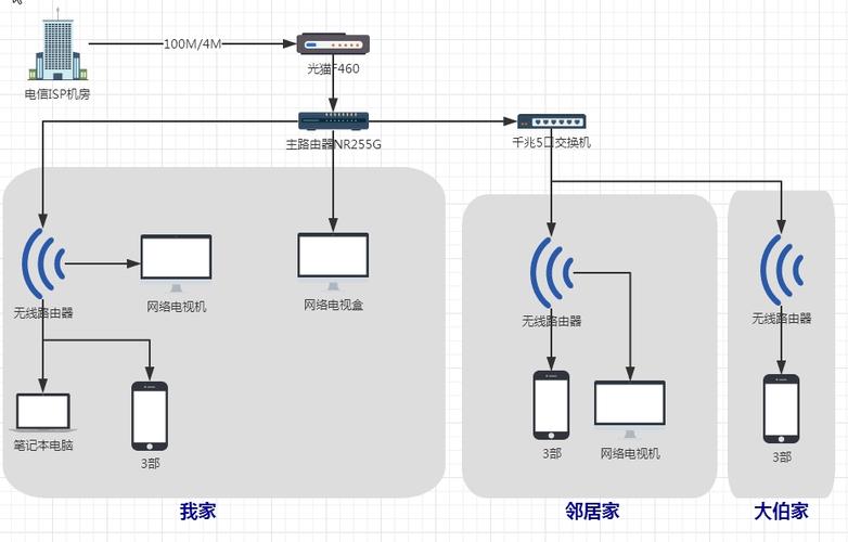 日本国外服务器租用怎么选择带宽线路
