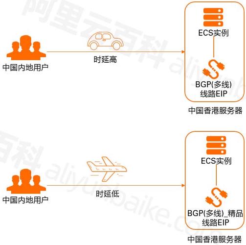 cn2线路和bgp线路哪个好,香港bgp线路和cn2线路2022年更新（香港bgp和cn2哪个快）