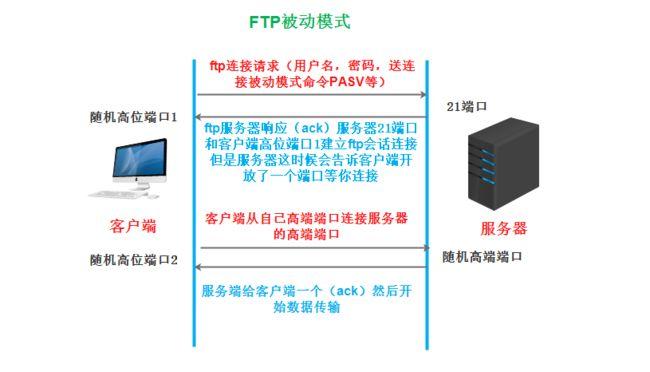 服务器FTP端口配置详解