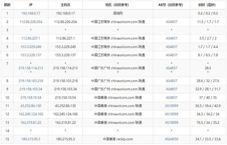 香港多IP站群VPS,香港多ip服务器2022年更新（香港多ip vps）