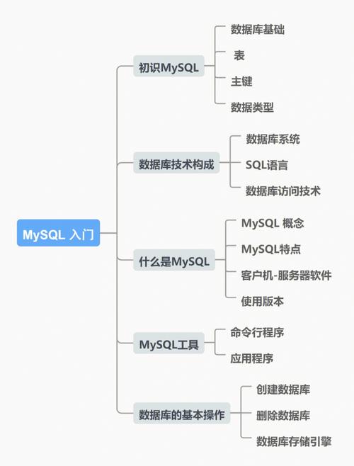 mysql中command的功能有哪些