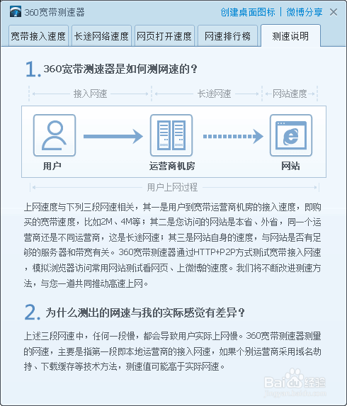 如何提高大陆用户访问香港服务器网站的速度