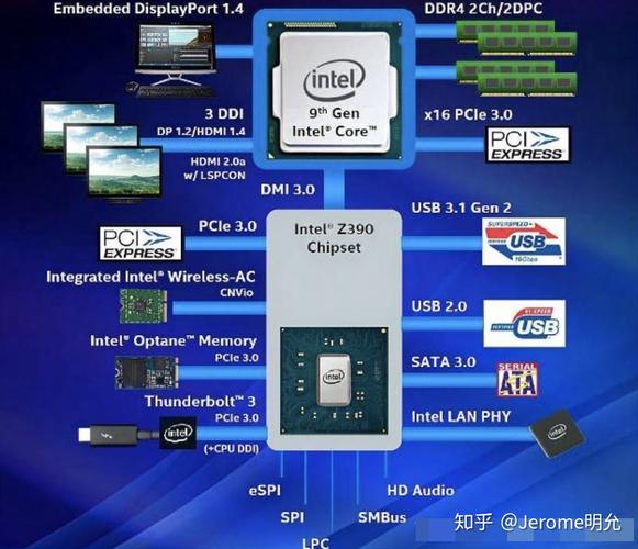 美国服务器CPU跟普通PC端CPU的区别是什么