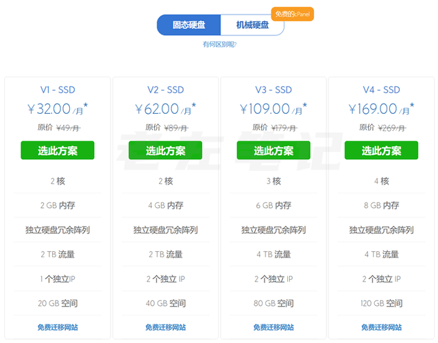香港vps云主机购买怎么选择划算