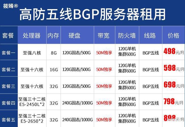 bgp香港服务器租用多少钱一年