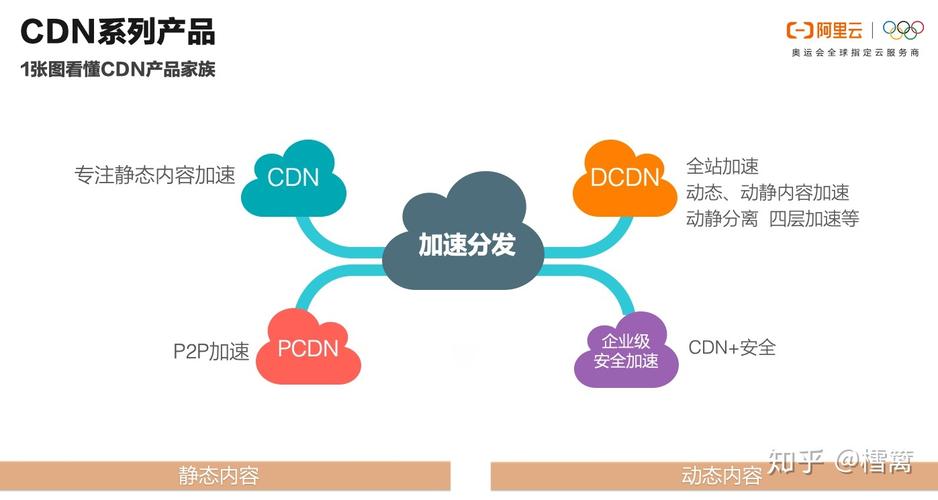 海外服务器使用CDN加速有什么优势