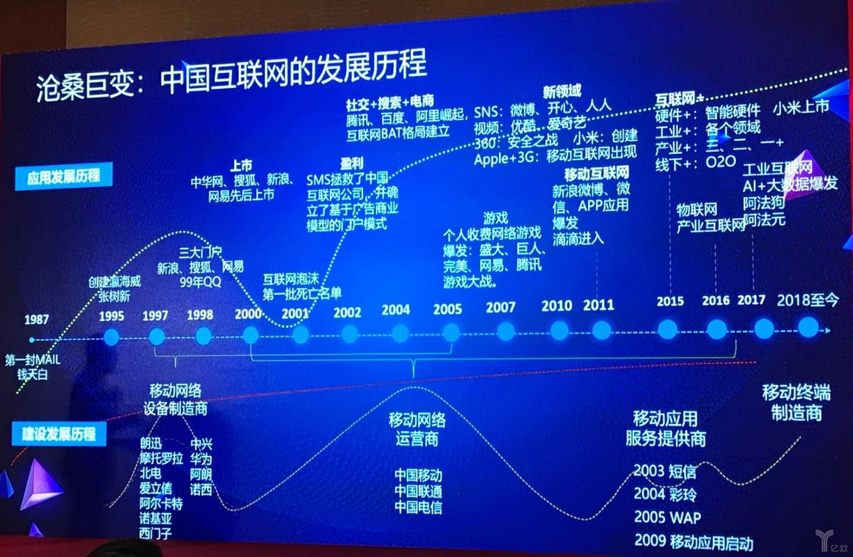 探秘.中国域名的发展历程及未来趋势