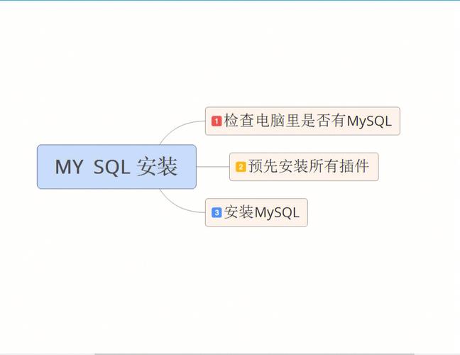 Ubuntu中如何安装和配置MySQL数据库