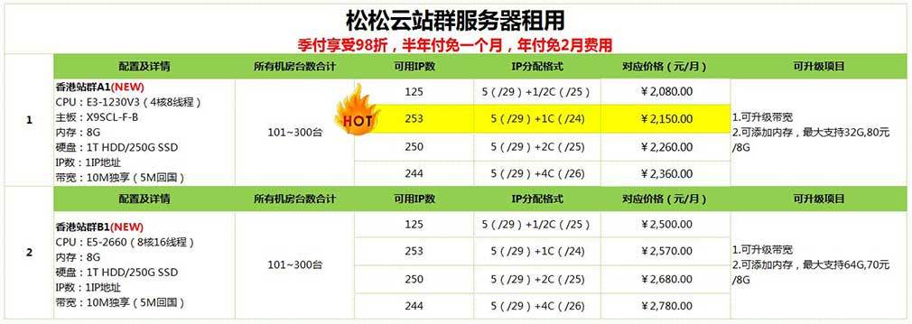 香港多IP站群服务器有什么特点，如何租赁有优惠