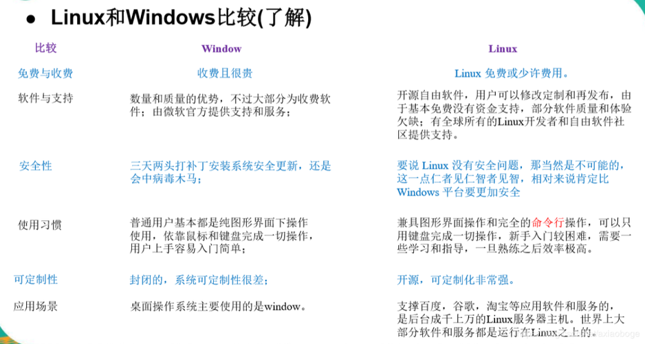 美国服务器Liunx系统与Windows系统如何选择