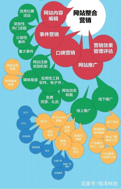 北京网络推广是怎样的一种市场营销方式,北京网络推广的发展与现状