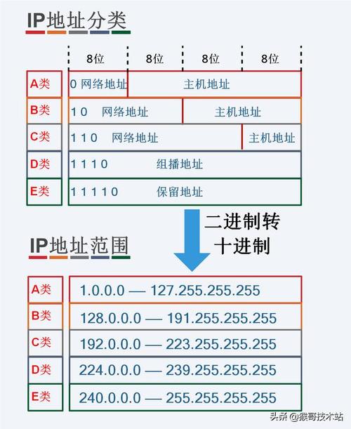 中国移动ip代理有哪些优势,了解中国移动ip代理的基础知识