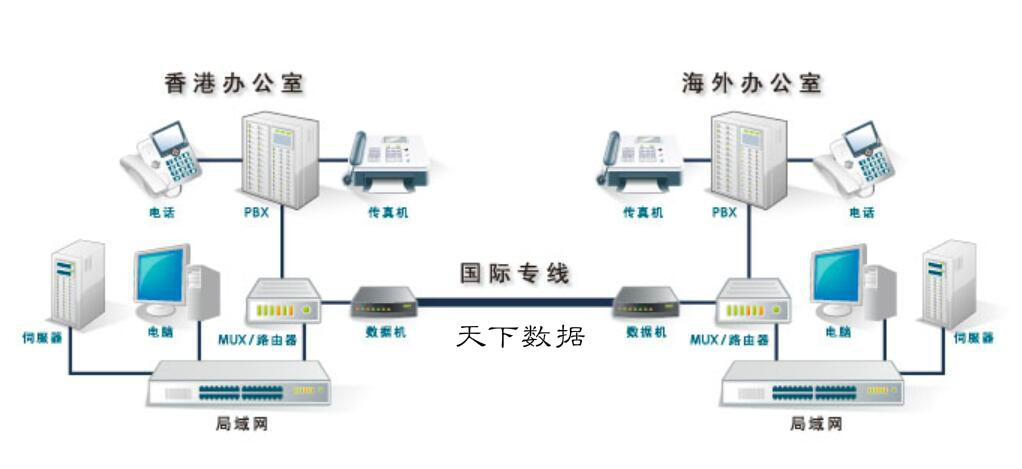优化香港专线网络主机配置