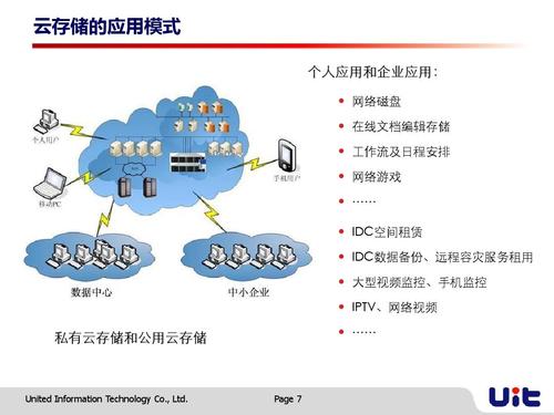云服务器的多种用途：打破时空限制的安全存储平台