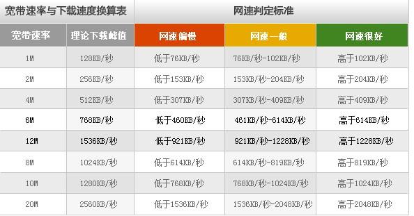 香港100m带宽服务器下载速度可以达到多少?