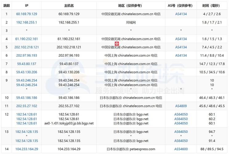 Vultr韩国服务器和日本服务器ping值对比（vultr韩国服务器测评）