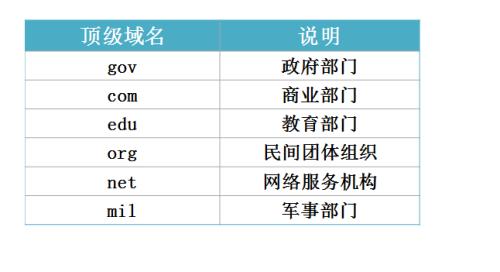 中国域名查询系统全面解读