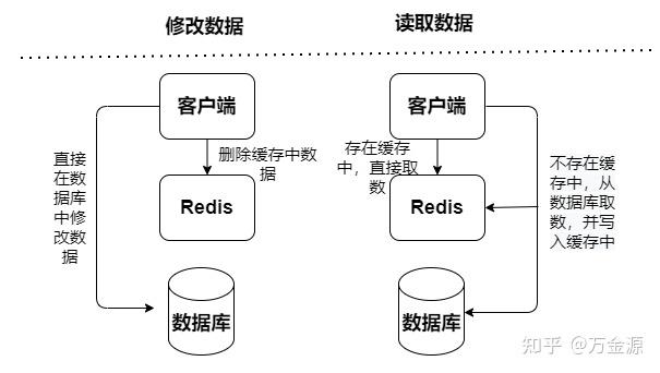 Redis环境变量配置详解：打造高效缓存系统