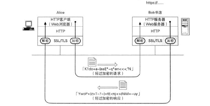 ASP中怎么配置和使用HTTPS/SSL进行安全通信