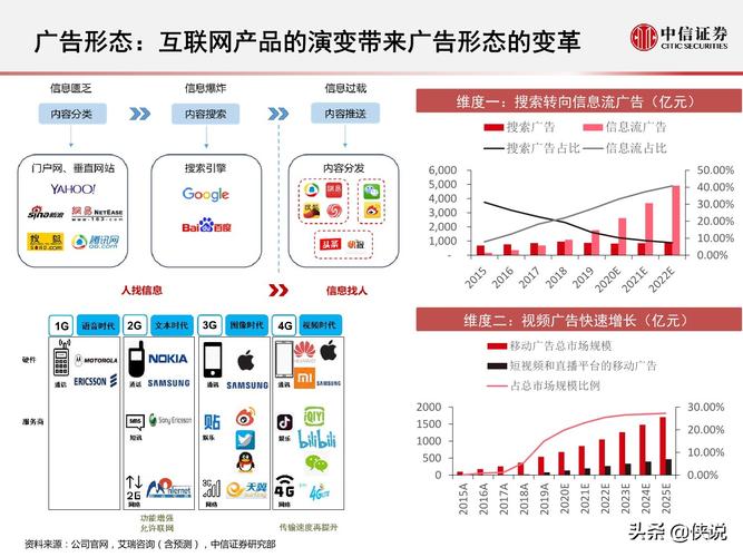 北京网络推广是怎样的一种市场营销方式,北京网络推广的发展与现状
