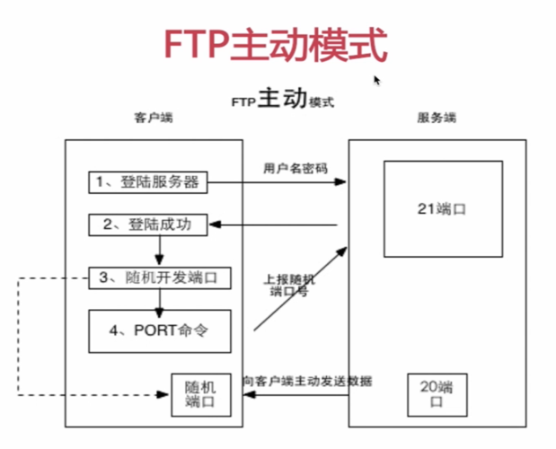 如何建立FTP站点：从服务器到用户端口的搭建指南