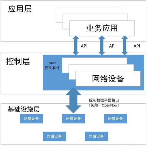 租用SDN网络的日本服务器好处有哪因素有哪些