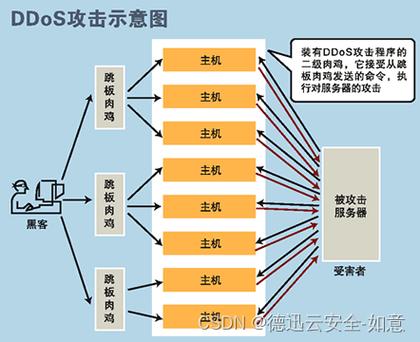 香港服务器中常见的黑客攻击方式有哪几种