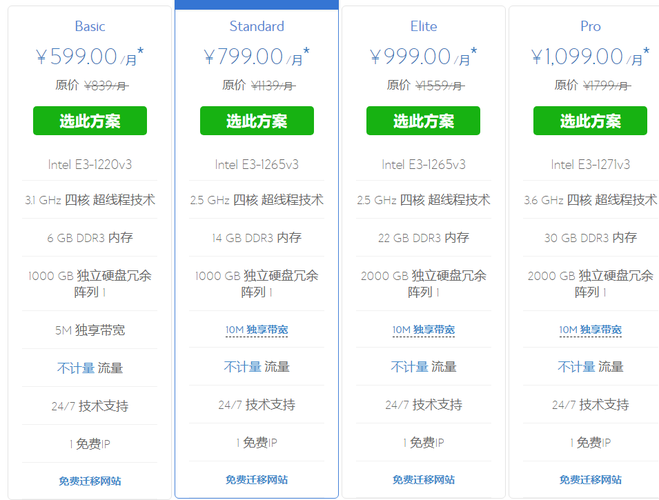 国内用户为啥喜欢选择香港服务器建站