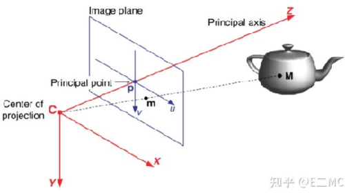 ModelScope中，qwen有没有能力传入照片后分析出照片中物体的3d坐标？