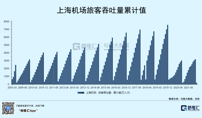 上海国际主机市场占有率怎么样？