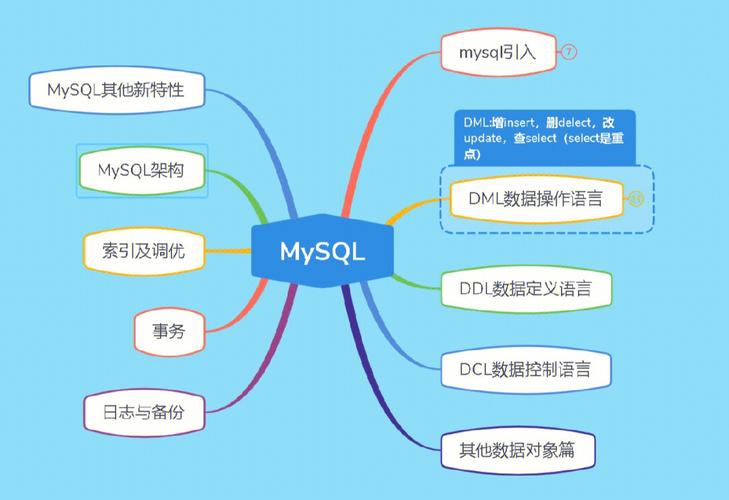 Vultr托管数据库服务新增MySQL支持