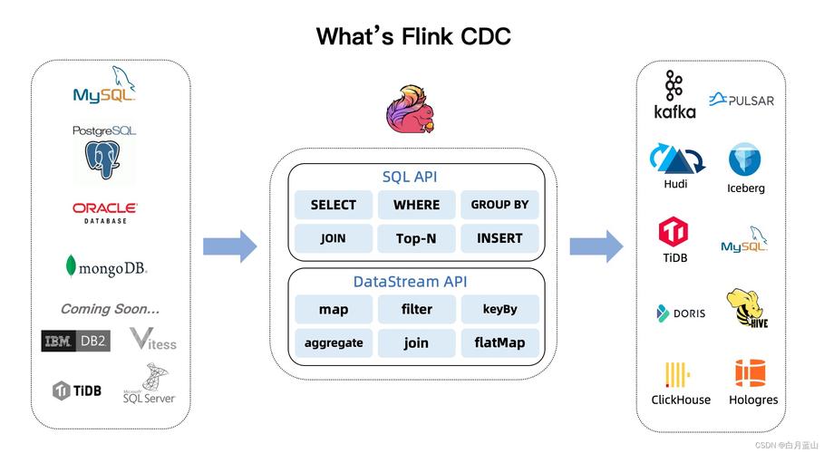 Flink CDC里有大佬使用过oracle cdc么？