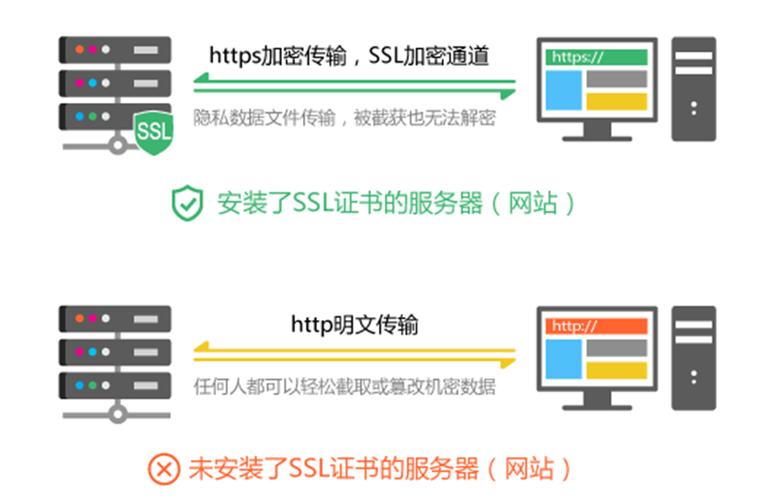 网站ssl证书网站必须要有吗，有什么作用？